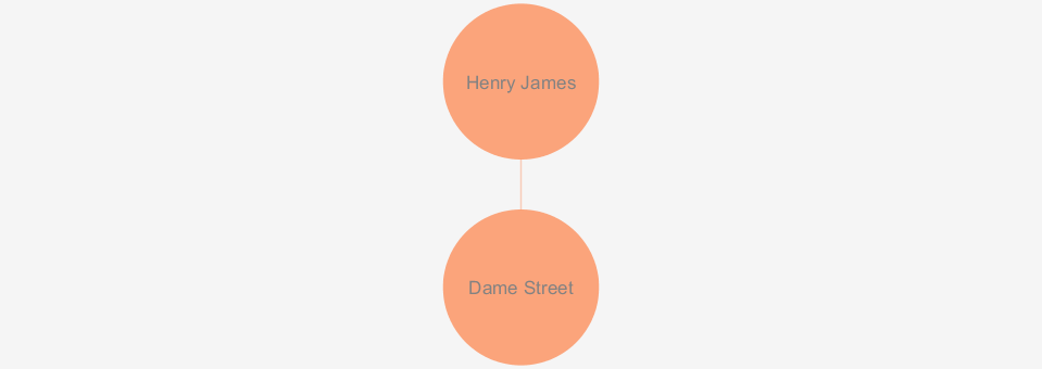 Dame Street Network Graph
