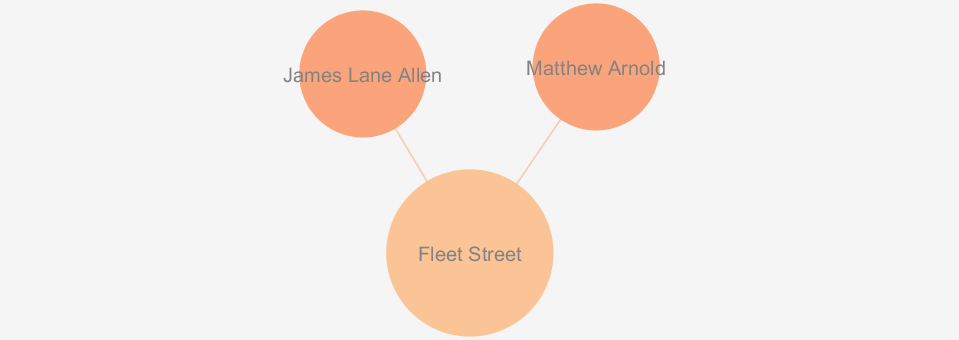 Fleet Street Network Graph