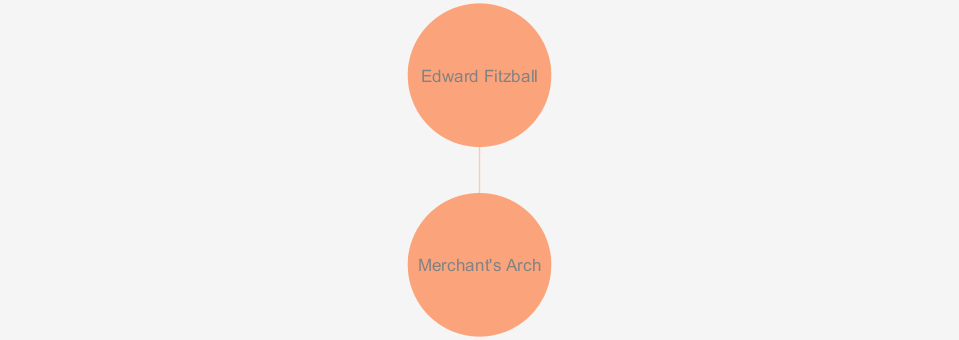 Network Graph Merchant's Arch
